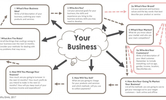 Page Business Plan Template Free Refresh And Revitalise Your regarding 1 Page Business Plan Templates Free