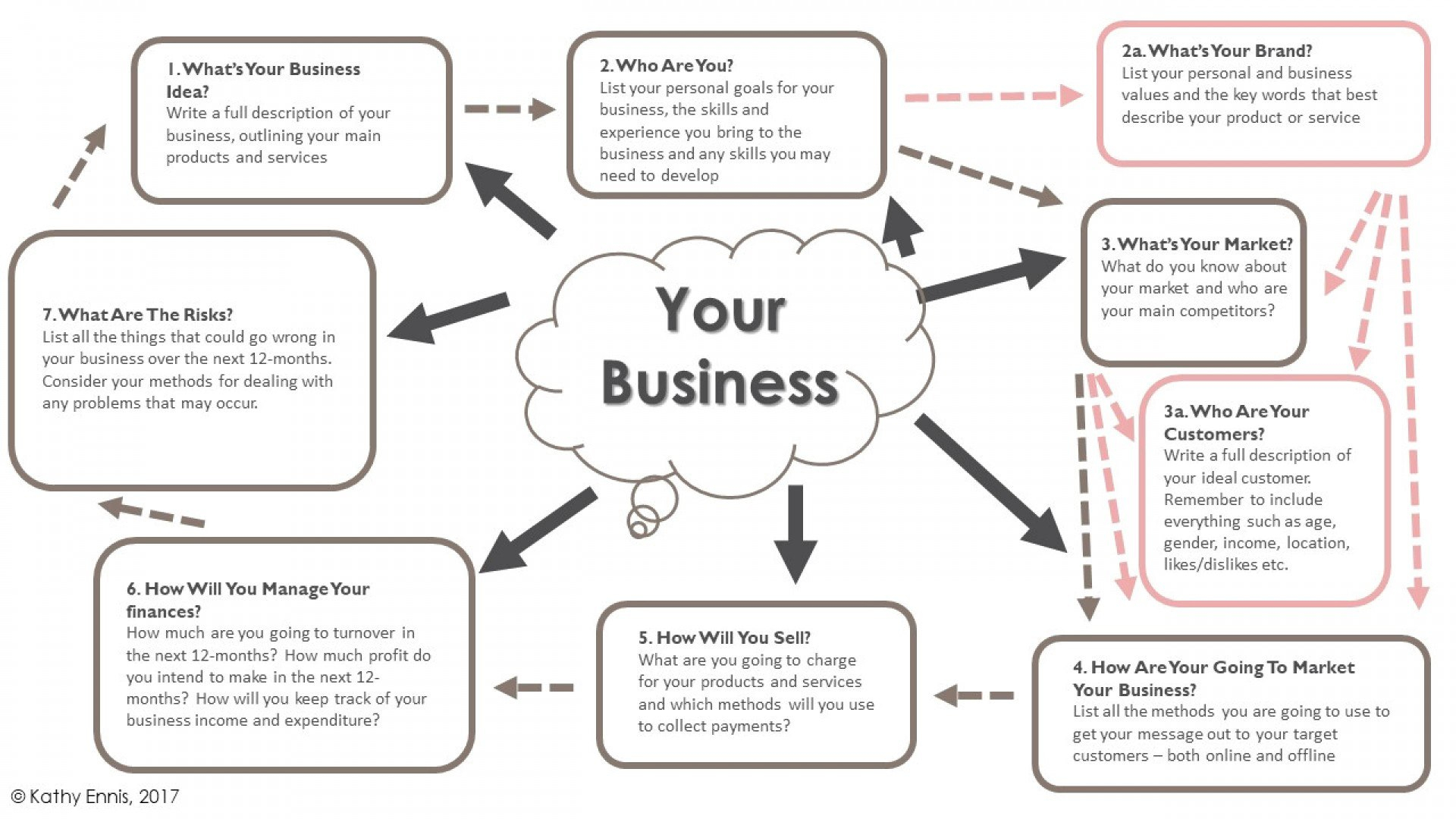 Page Business Plan Template Free Refresh And Revitalise Your regarding 1 Page Business Plan Templates Free