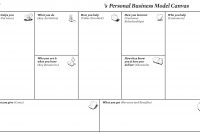 Personal Business Model Canvas  Creatlr with Business Model Canvas Word Template Download