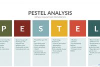 Pestle Analysis Template  Pest Analysis Is The Foolproof Plan For pertaining to Pestel Analysis Template Word