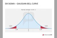 Pinwmcgee On Lean Six Sigma  Quality  Professional Powerpoint in Powerpoint Bell Curve Template
