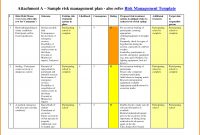 Plan Template Risk Management Example Templates Powerpoint Qpk pertaining to Risk Management Agreement Template