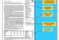 Powerful Golden Rules To Write Equity Research Report in Stock Analyst Report Template