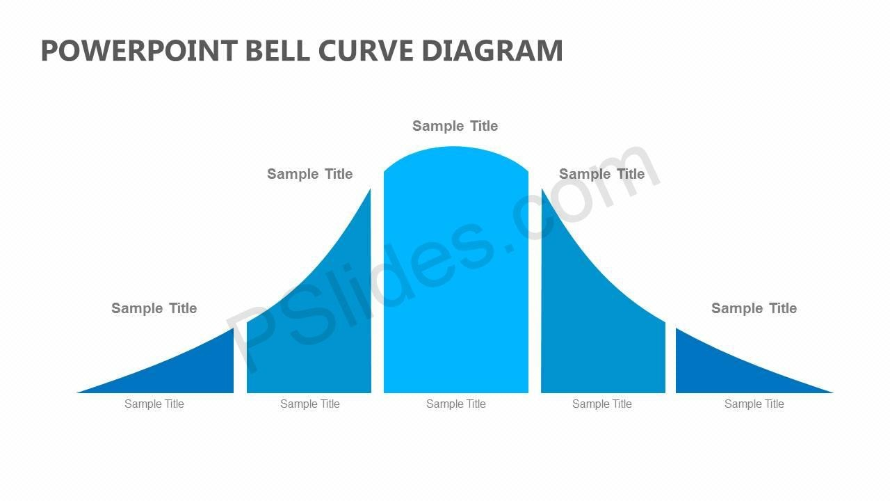 Powerpoint Bell Curve Diagram  Pslides within Powerpoint Bell Curve Template