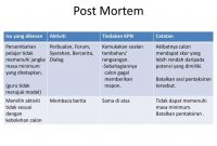 Ppt  Post Mortem Powerpoint Presentation  Id in Post Mortem Template Powerpoint