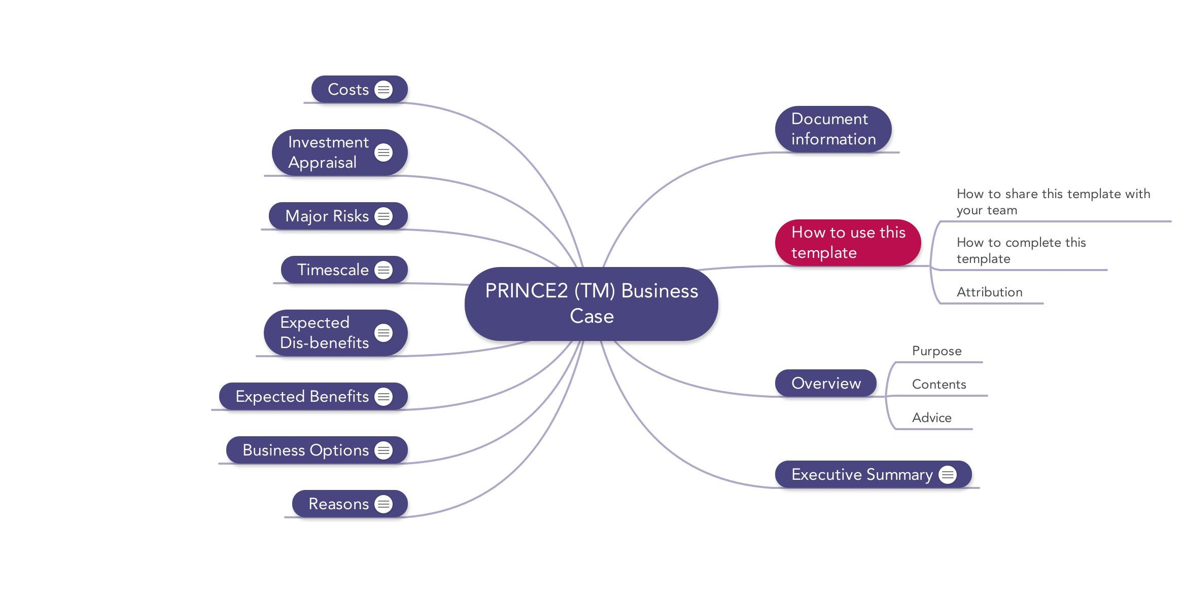Prince Business Case  Download Template in Prince2 Business Case Template Word