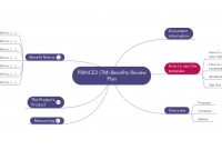 Prince Templates  Mind Maps Word Excel And Pdf pertaining to Prince2 Business Case Template Word