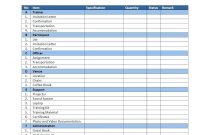Project Audit T Template Report Format Management Construction Qc It regarding Cleaning Report Template