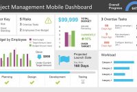 Project Management Dashboard Powerpoint Template  Slidemodel intended for Project Status Report Dashboard Template