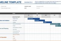 Project Monitoring Report Template Construction Checklist Xls And throughout Monitoring And Evaluation Report Template