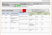 Project Report Excel Format For Bank Loan Weekly Status Sample Daily in Testing Weekly Status Report Template