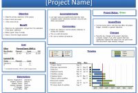 Project Status Emplate Management Progress Report Monthly Goal Rag throughout Agile Status Report Template