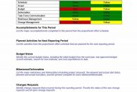 Project Status Report Templates Word Excel Ppt ᐅ Template Lab for Stoplight Report Template
