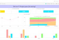 Qa Dashboard  Quality Assurance Project Status  Sisense intended for Project Status Report Dashboard Template
