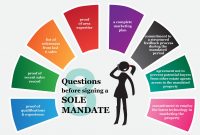Questions Sellers Have To Ask An Estate Agent Before Signing A inside Sole Mandate Agreement Template