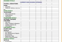 Rare Business Budget Templates Plan Free Small For Excel Template intended for Business Budgets Templates