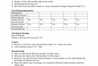 Report Board Template Roles And Responsibilities Checklist Nonprofit inside Monthly Board Report Template