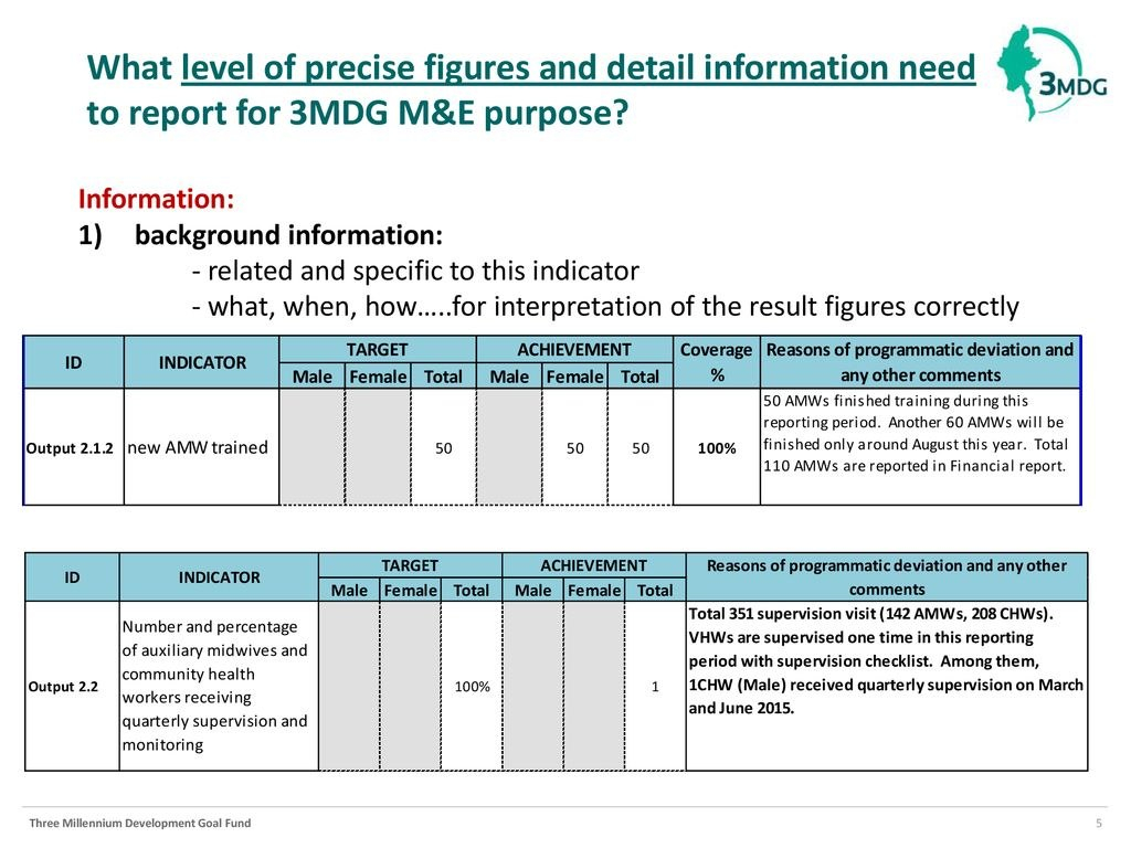 Reporting Template Me Section January   Ppt Download intended for M&amp;amp;e Report Template
