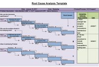 Root Cause Analysis Template — Fishbone Diagrams for Root Cause Analysis Template Powerpoint