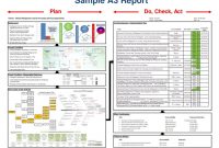 Sample A Report Plan Do with A3 Report Template