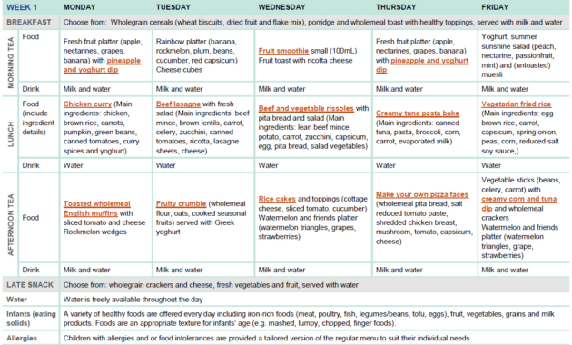 Sample Twoweek Menu For Long Day Care  Healthy Eating Advisory Service for Daycare Menu Template