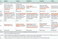 Sample Twoweek Menu For Long Day Care  Healthy Eating Advisory Service inside Child Care Menu Templates Free