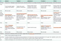 Sample Twoweek Menu For Long Day Care  Healthy Eating Advisory Service inside Daycare Menu Template