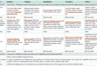 Sample Twoweek Menu For Long Day Care  Healthy Eating Advisory Service throughout Child Care Menu Templates Free