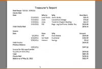 Samples Report For Non Profit Maxresdefault Template Ideas with regard to Non Profit Treasurer Report Template