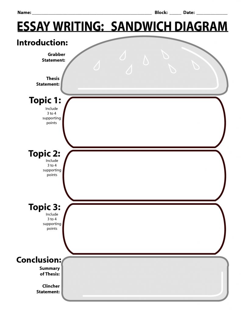 sandwich book report pdf