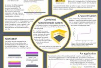 Scientific Poster Template Powerpoint Ideas Marvelous Ppt Free throughout Powerpoint Poster Template A0
