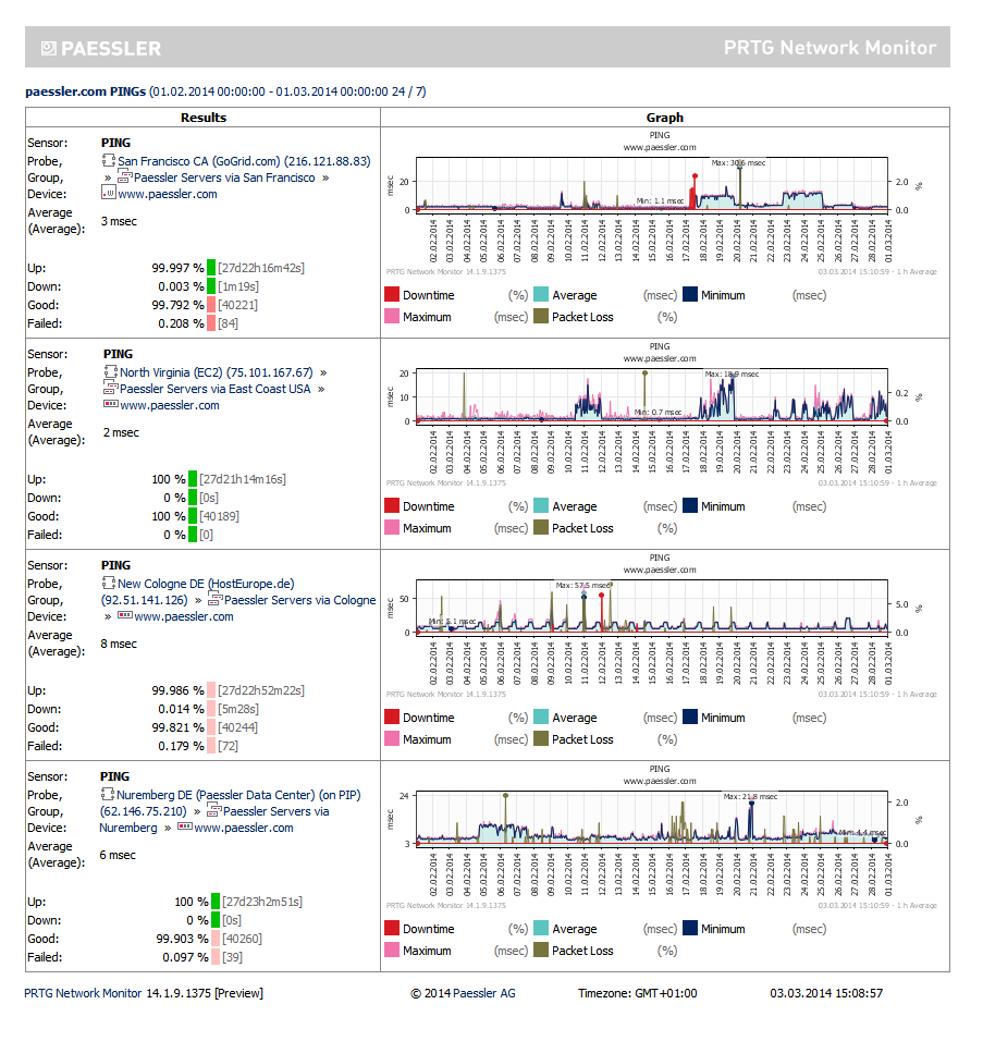 Screenshots Of The Network Monitor Tool Prtg regarding Prtg Report Templates