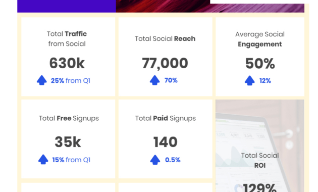 Social Media Marketing How To Create Impactful Reports  Piktochart with Weekly Social Media Report Template
