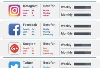 Social Media Report Card Templates Template Stirring Ideas with Weekly Social Media Report Template