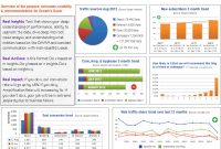 Strategic  Tactical Dashboards Best Practices Examples within Market Intelligence Report Template