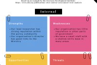 Swot Analysis How To Structure And Visualize It  Piktochart within Strategic Analysis Report Template