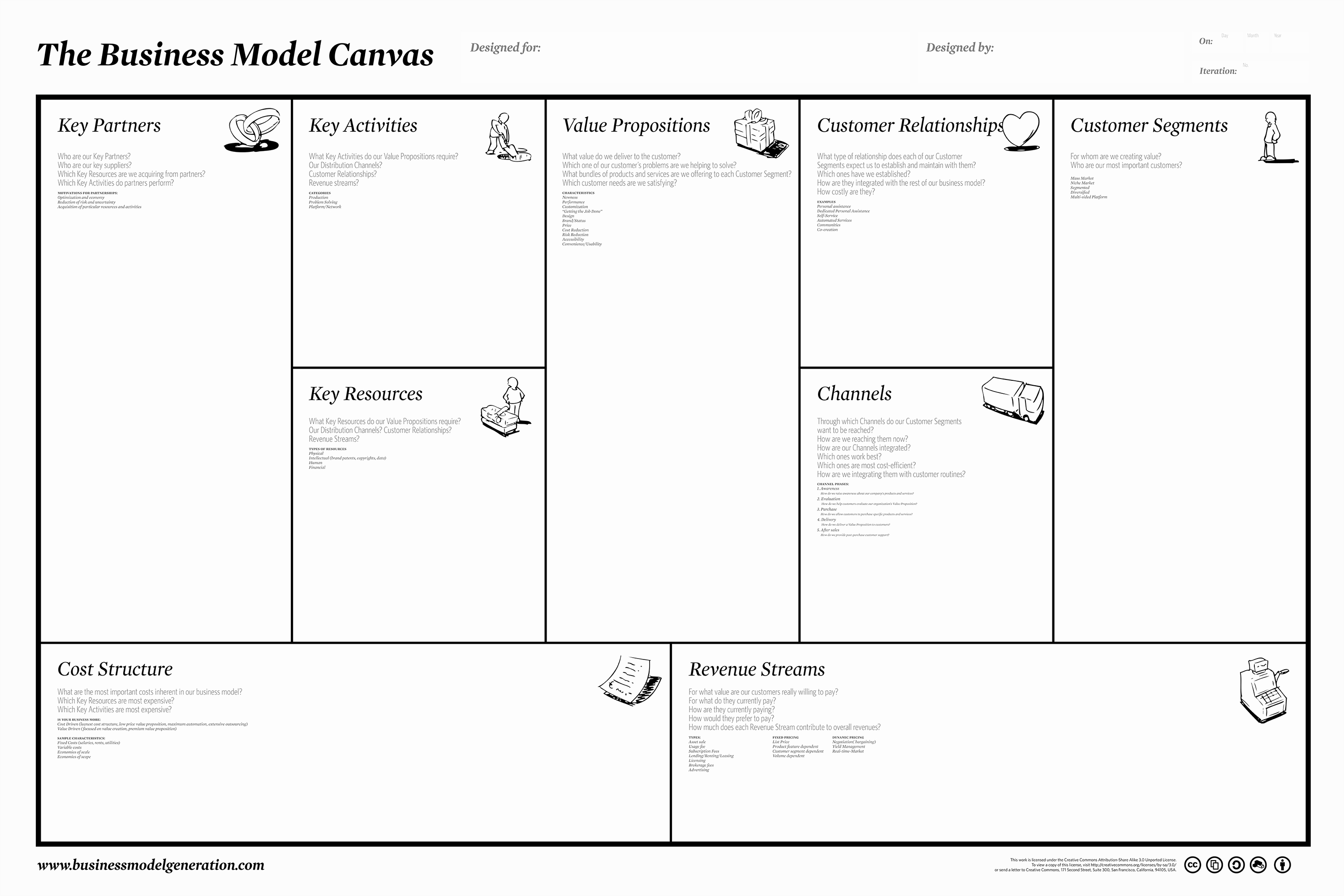 Template Ideas Business Model Canvas Word And Exceptional with regard to Business Model Canvas Word Template Download