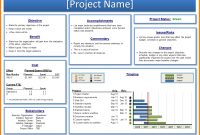 Template Project Status Report Excel Sample Simple Weekly  Smorad pertaining to Simple Project Report Template