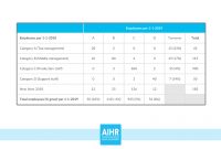 The Hr Dashboard  Hr Report A Full Guide With Examples  Templates in Strategic Management Report Template