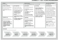 The Page Usability Test Plan within Usability Test Report Template