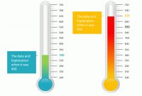 Thermometer Graphic Powerpoint – Elearningart throughout Powerpoint Thermometer Template