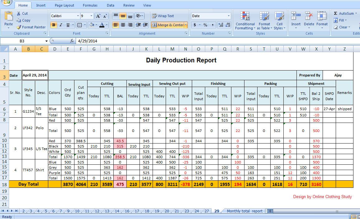 Tips To Make Daily Production Report Quickly in Monthly Productivity Report Template