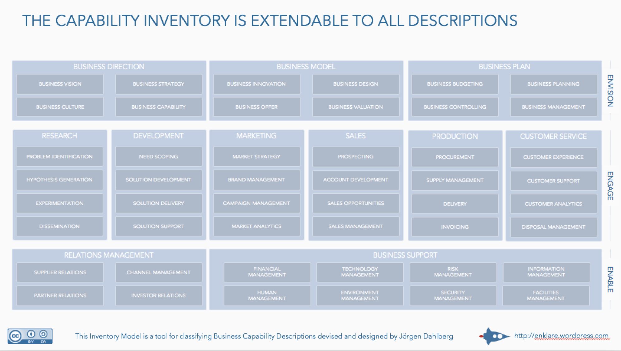 Tool – Achieving Business Outcome With Enterprise Architecture throughout Business Capability Map Template