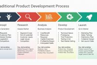Traditional Product Development Process For Powerpoint  Slidemodel in Product Development Business Case Template