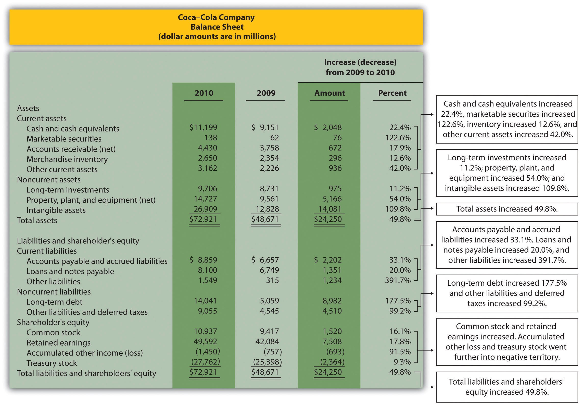 Trend Analysis Of Financial Statements for Trend Analysis Report Template