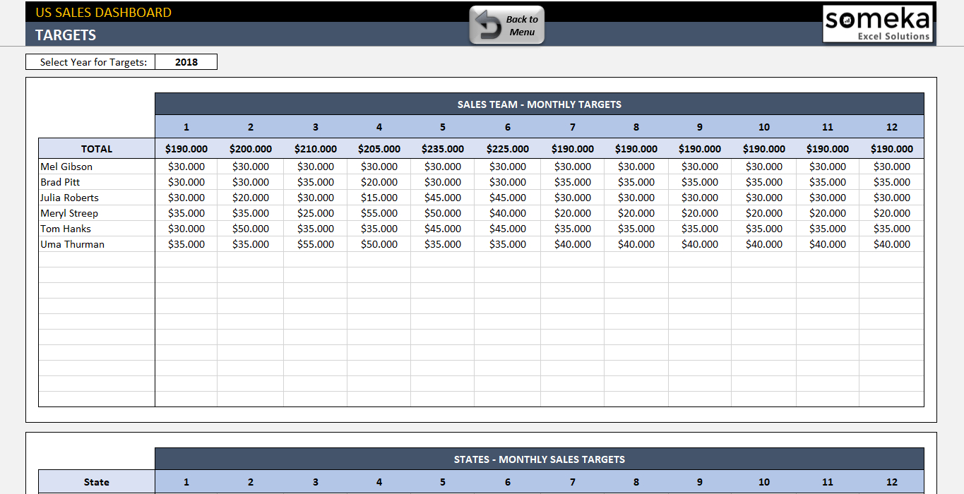 Us Sales Report Template In Excel  Visual Sales Analysis regarding Sale Report Template Excel