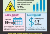 Violence  Harassment – Ona for Health And Safety Board Report Template