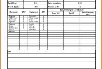 Weekly Status Progress Report Or Daily Ditching Report Template for Hse Report Template