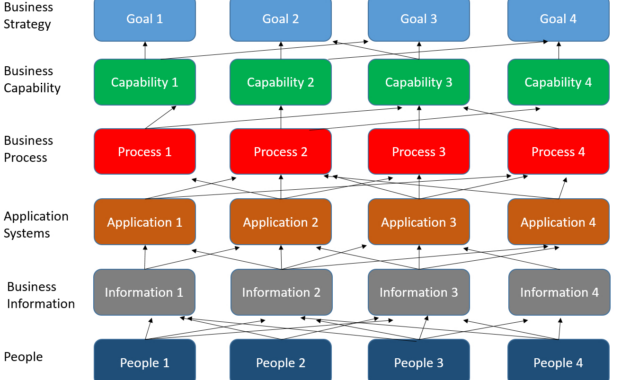 What Is Business Capability Mapping And Why It Is Beneficial in Business Capability Map Template