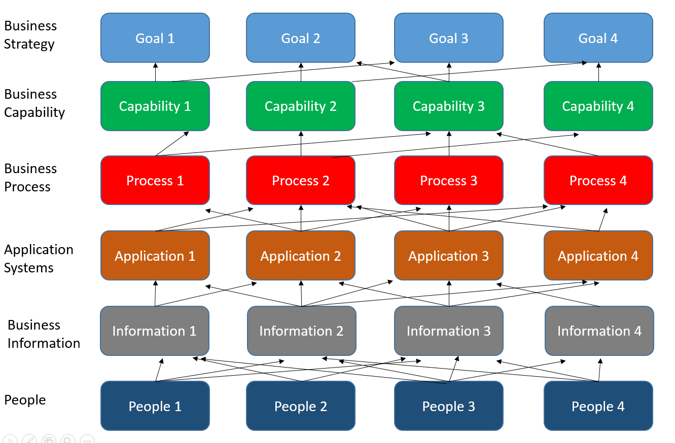 What Is Business Capability Mapping And Why It Is Beneficial in Business Capability Map Template